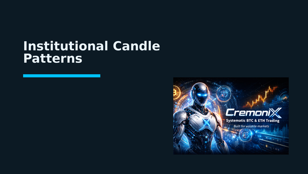Institutional Candle Patterns