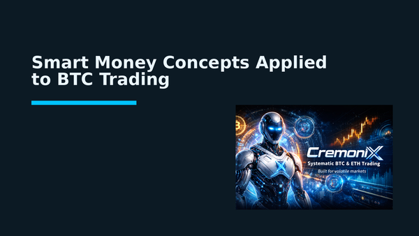 Smart Money Concepts Applied to BTC Trading