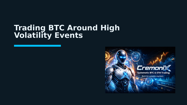 Trading BTC Around High Volatility Events